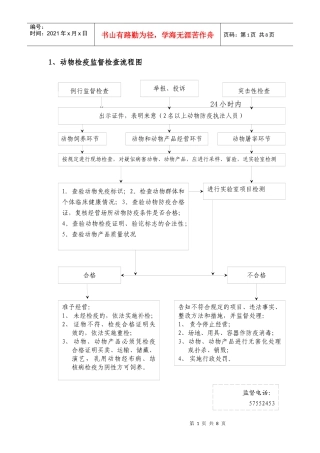 1、动物检疫监督检查流程图