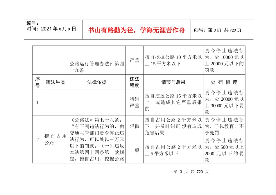 公路路政行政处罚自由裁量执行标准表_第3页