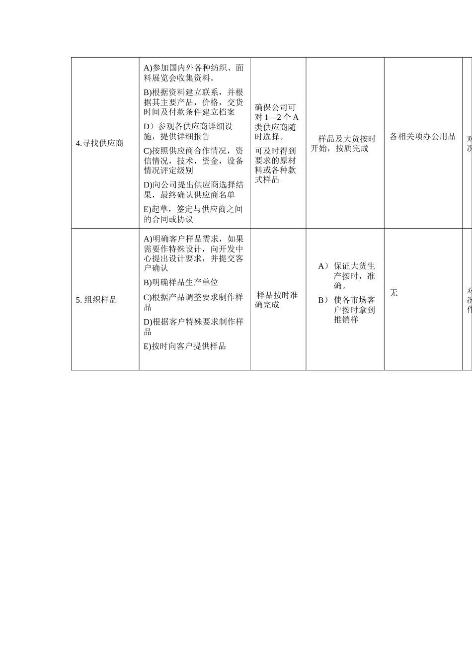 生产订单工作规范_第2页