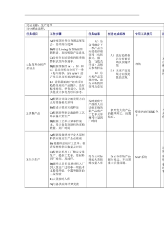 生产订单工作规范