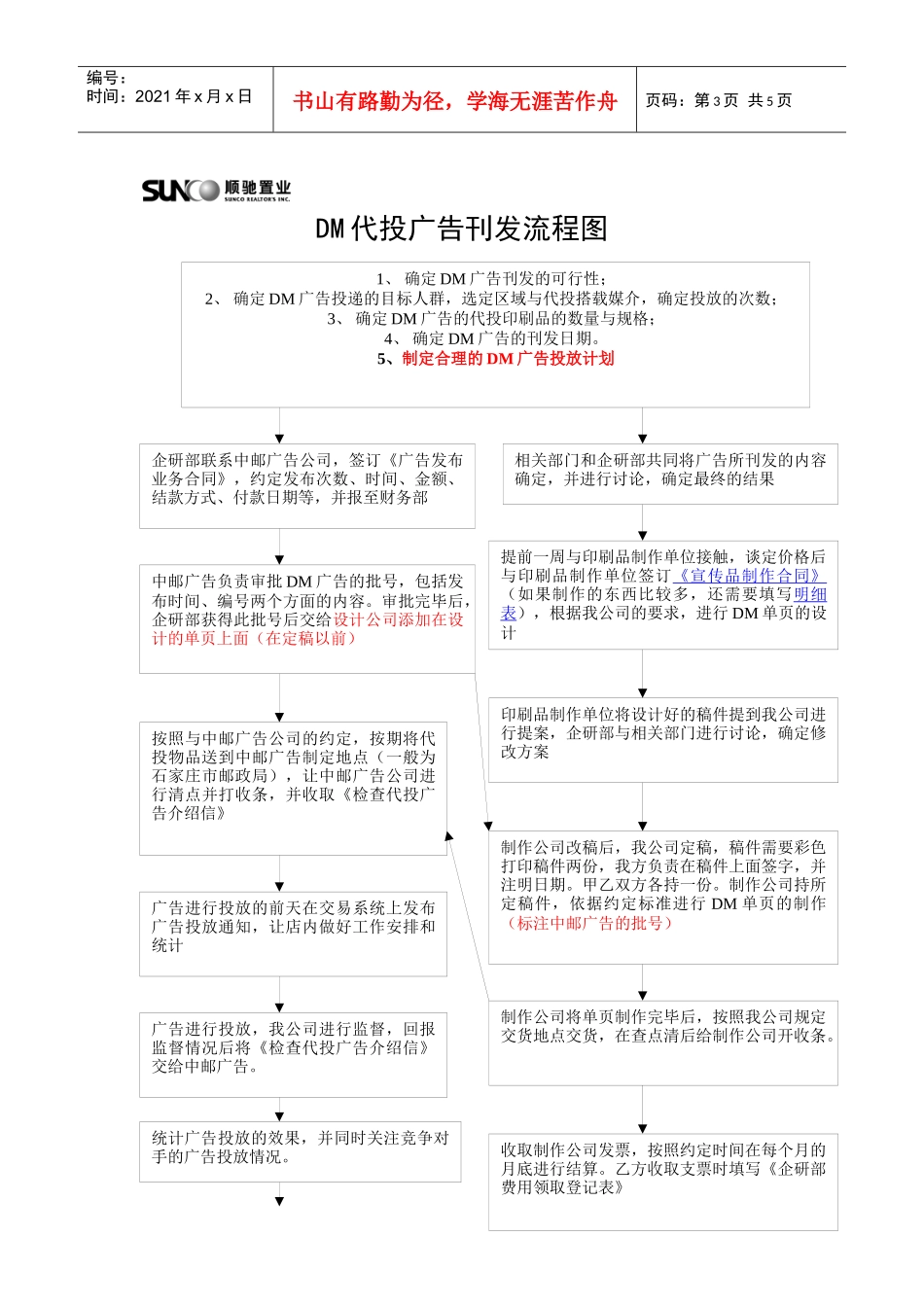 企研体系-报纸刊发-流程图_第3页