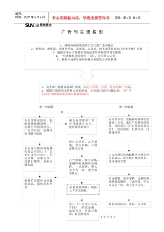 企研体系-报纸刊发-流程图