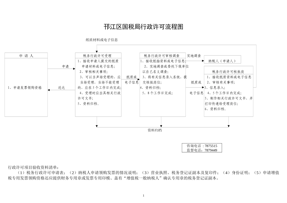 邗江区国税局行政许可流程图_第1页