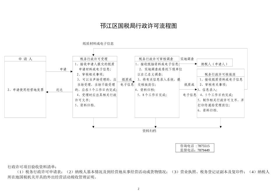 邗江区国税局行政许可流程图_第2页