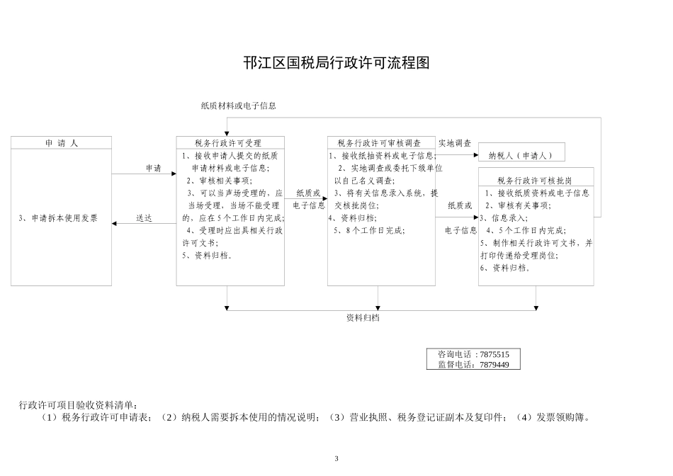 邗江区国税局行政许可流程图_第3页