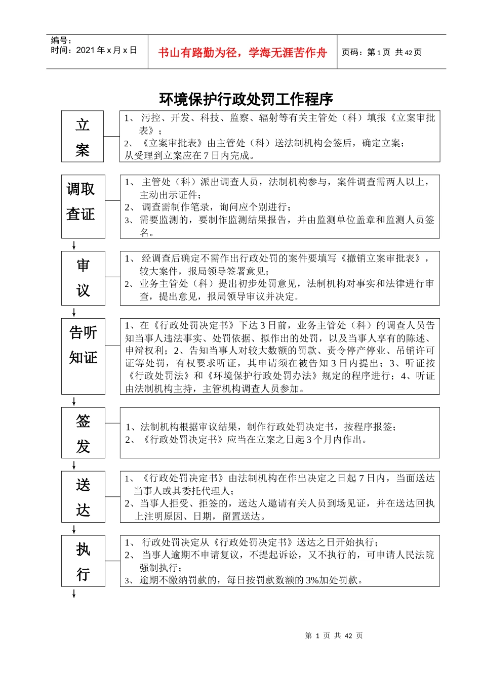环境行政执法程序规范常用执法文书格式_第1页