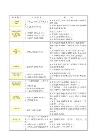 《人力资源管理常用表单汇总》