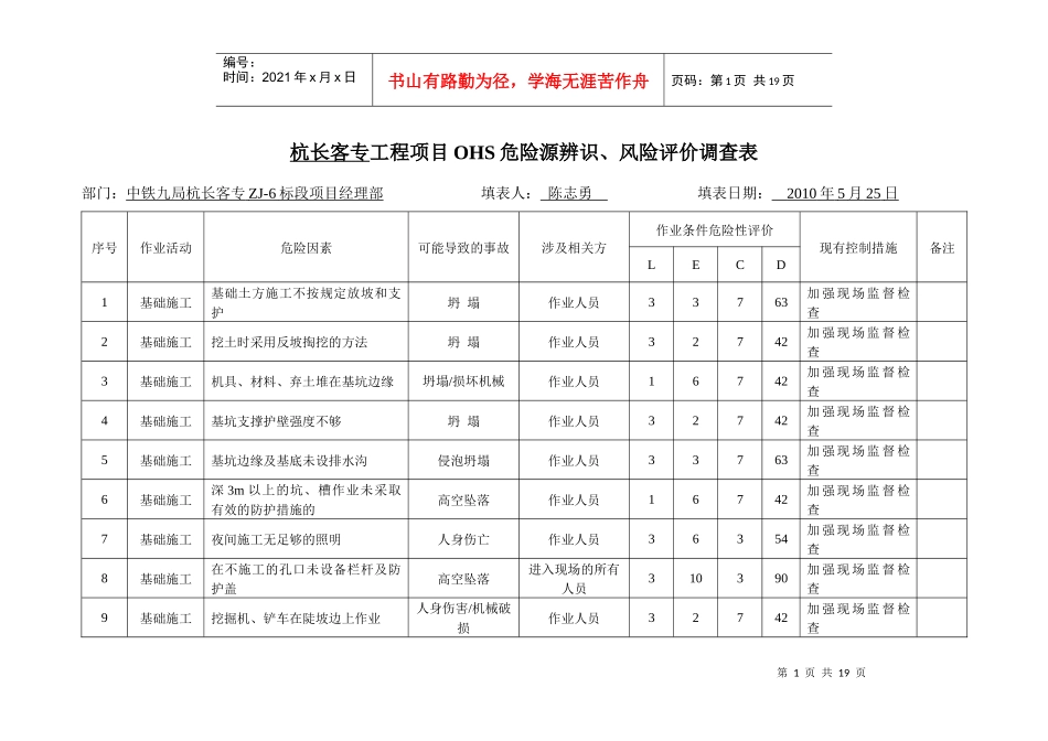工程项目OHS危险源辨识、风险评价调查表1_第1页