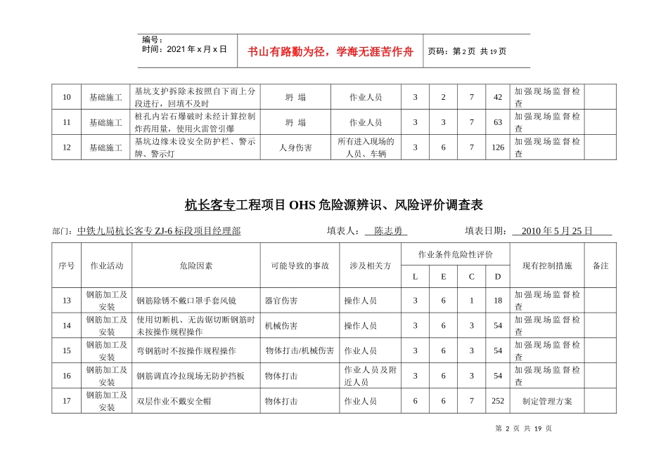 工程项目OHS危险源辨识、风险评价调查表1_第2页