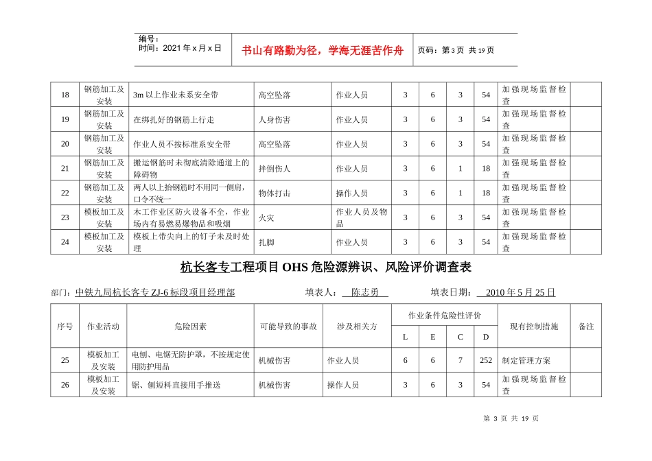 工程项目OHS危险源辨识、风险评价调查表1_第3页