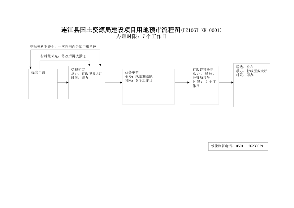 连江县国土资源局建设项目用地预审流程图_第1页