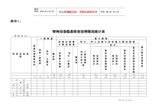 特种设备隐患排查治理情况统计表