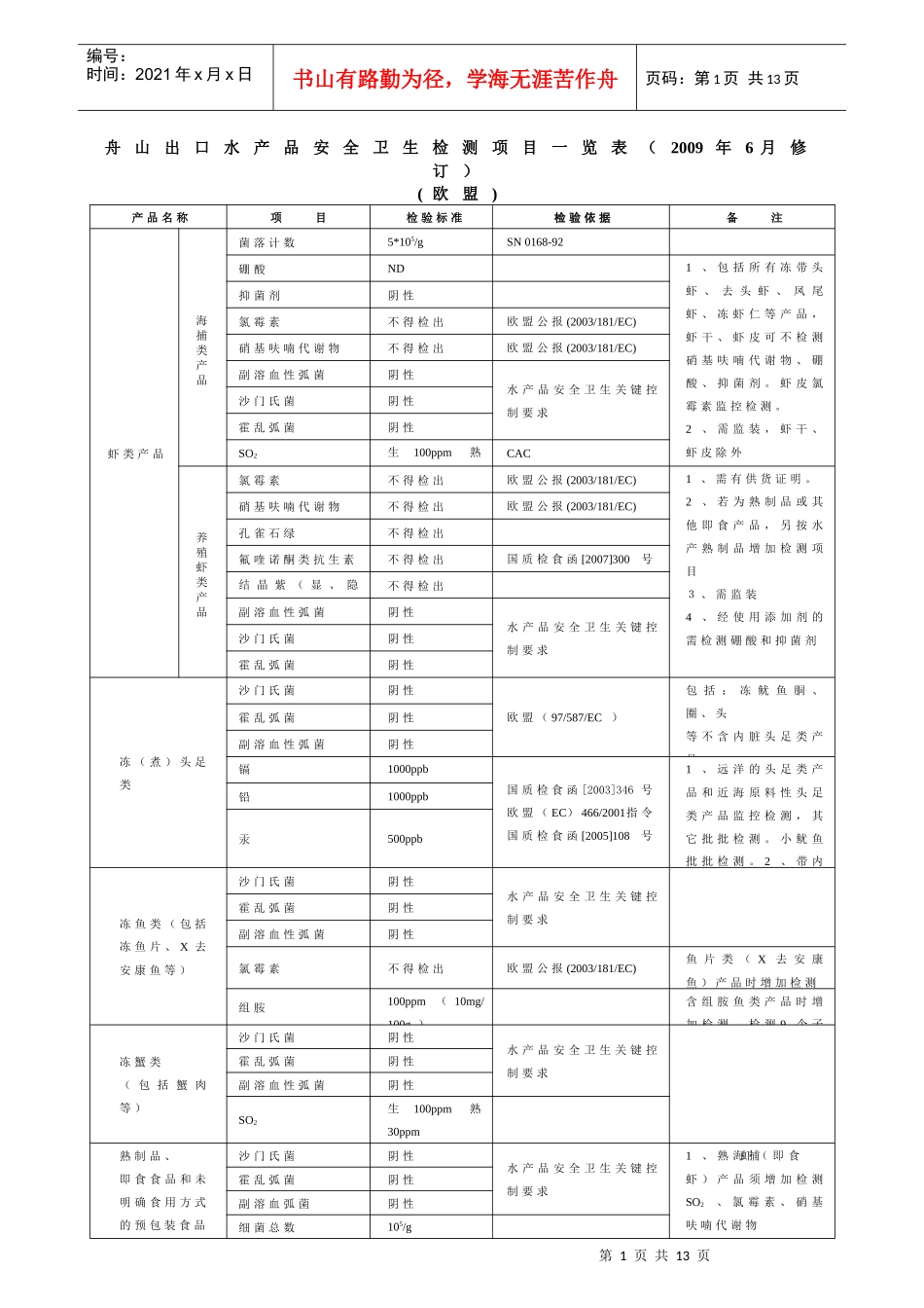 进出口食品安全卫生检测监控项目一览表_第1页
