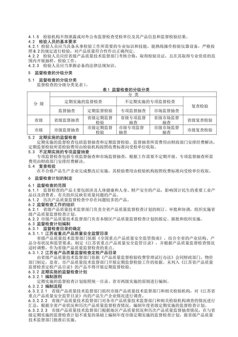 DB32-455江苏省产品质量监督检查工作规范标准_第2页