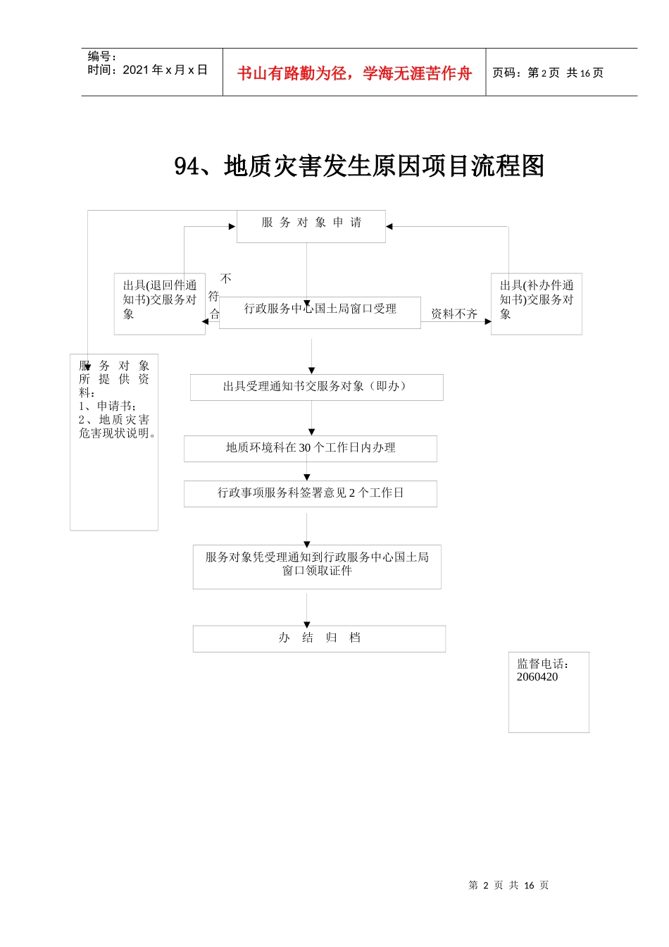 耕地占补平衡与土地开发整理项目审批流程图_第2页