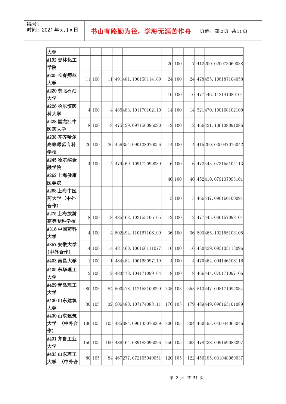 山东省XXXX年普通高校招生专科(高职)首次填报志愿投档情况统计表_第2页
