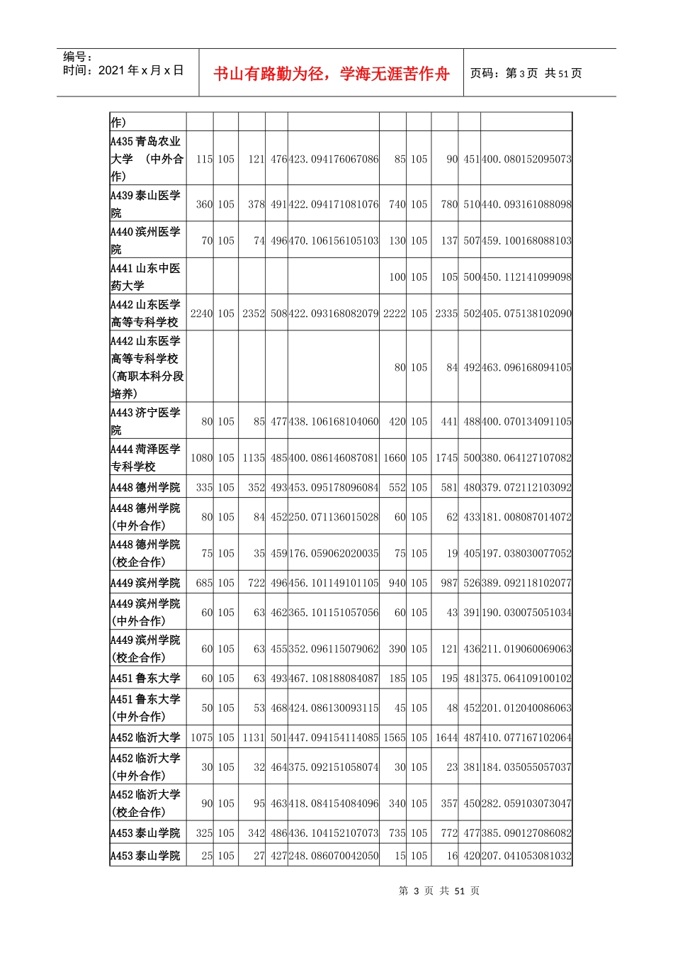 山东省XXXX年普通高校招生专科(高职)首次填报志愿投档情况统计表_第3页