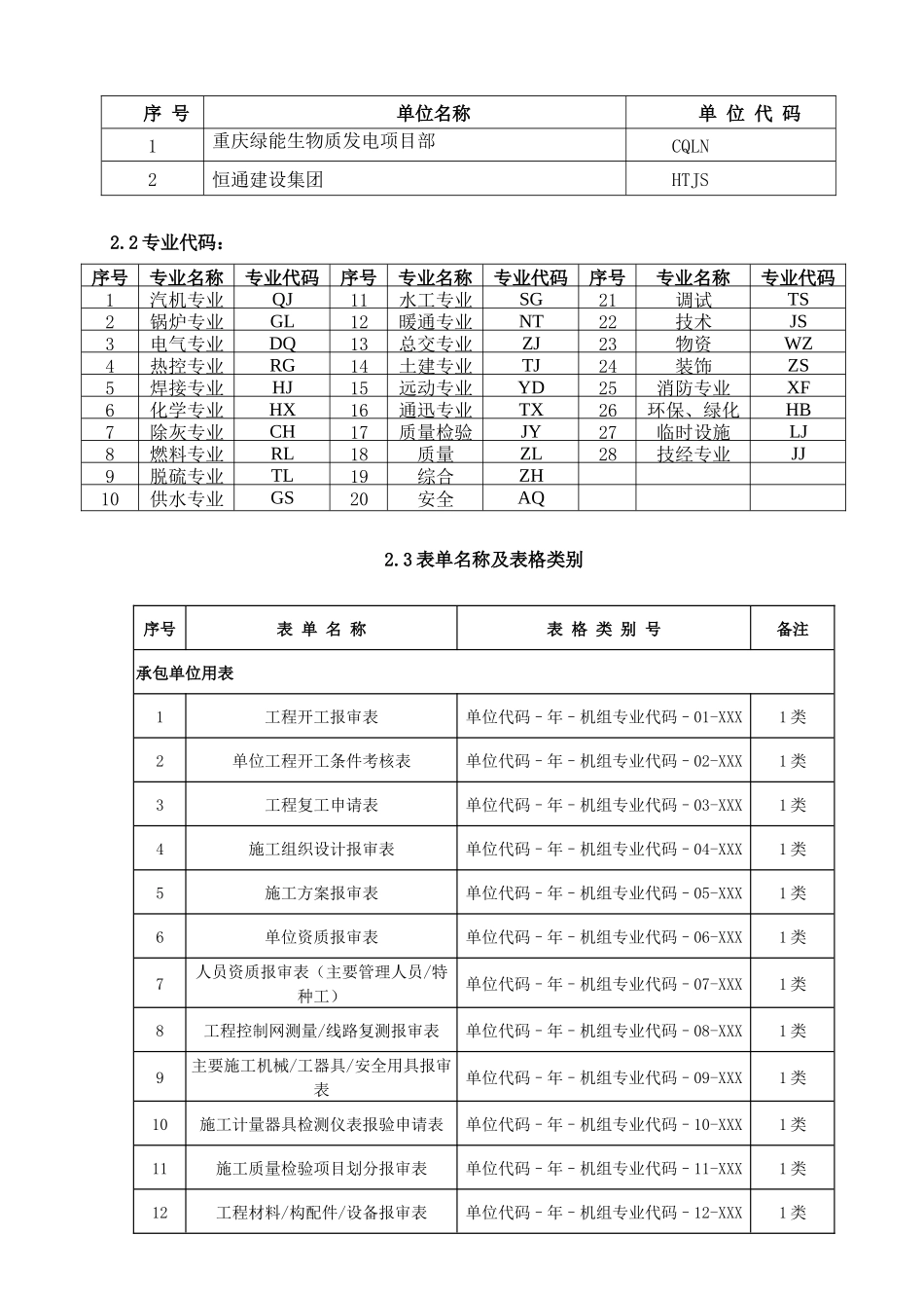 焚烧项目管理部工程常用表单规定-1_第3页