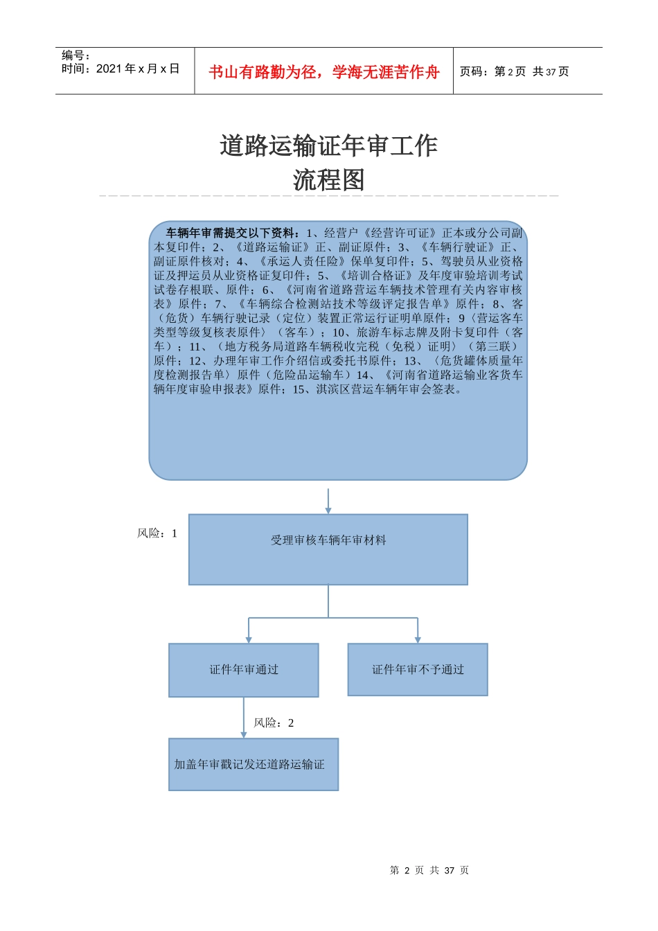 运政许可、处罚程序流程图_第2页
