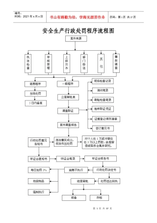 运政许可、处罚程序流程图