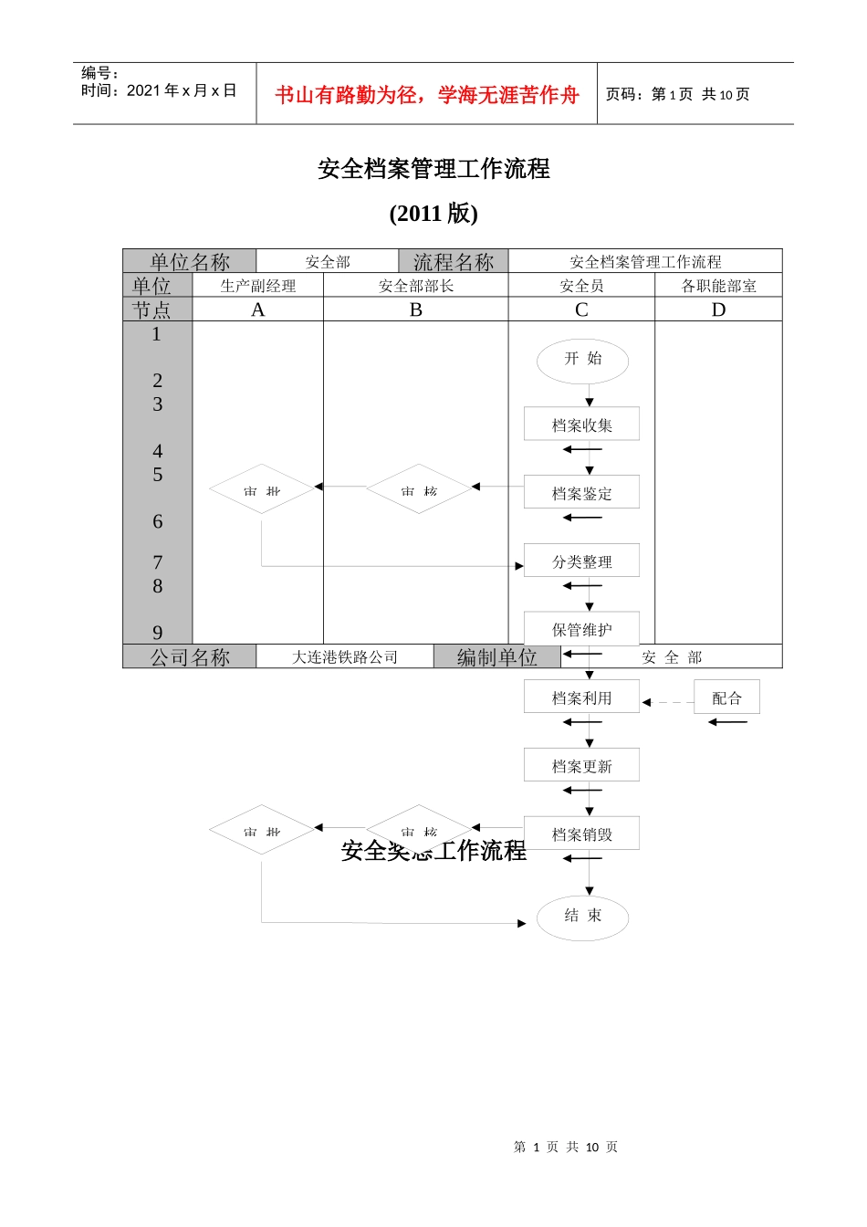 安全工作流程图(XXXX版)_第1页