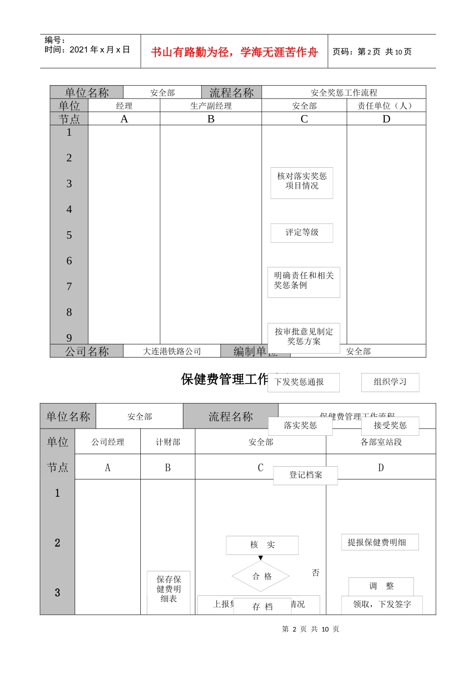 安全工作流程图(XXXX版)_第2页