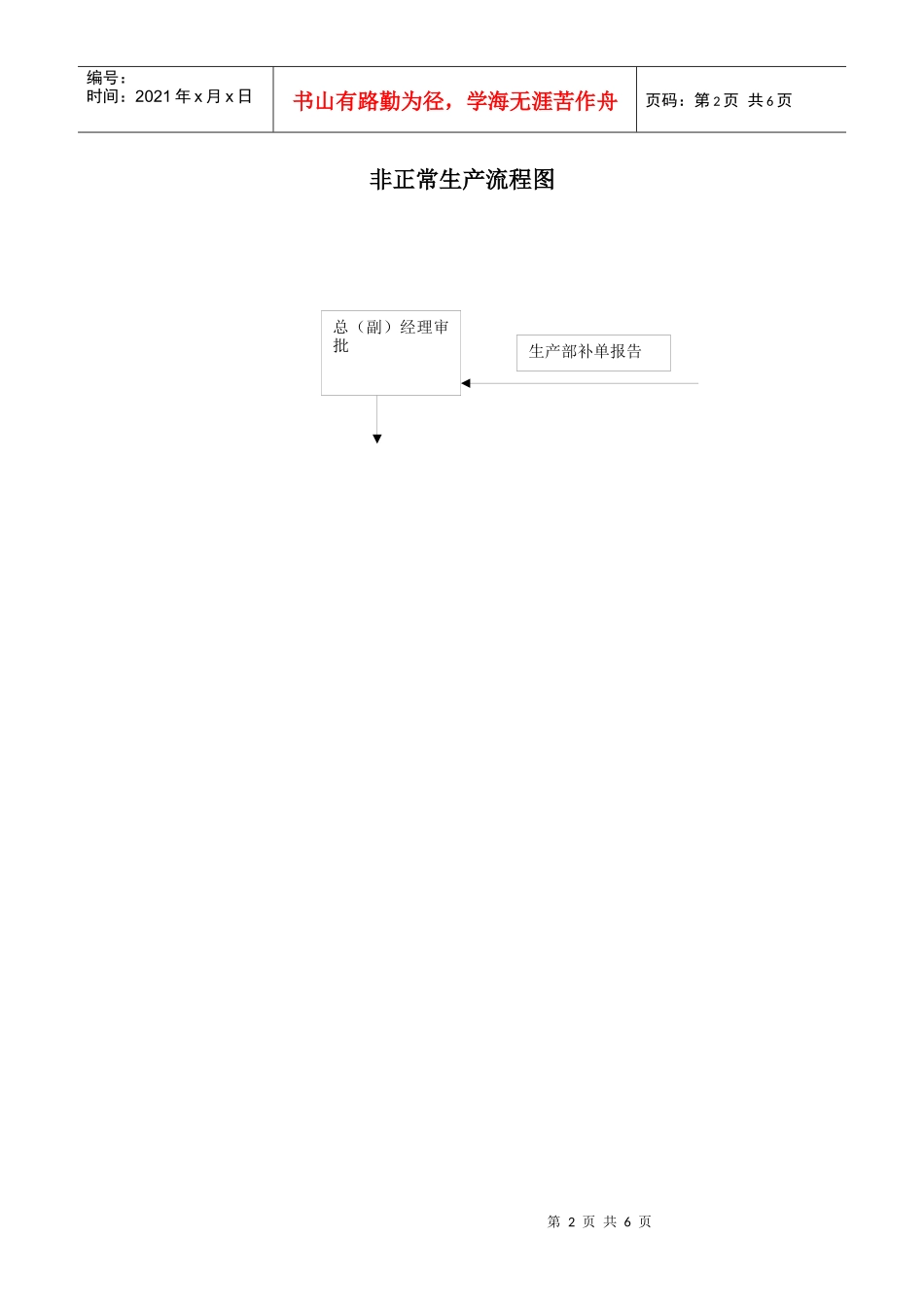 正常生产领料流程图_第2页