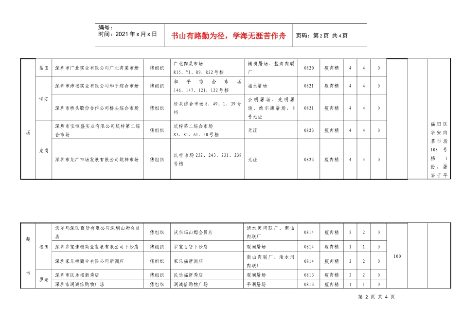 深圳市生猪肉品(瘦肉精)安全例行监测结果公布表_第2页
