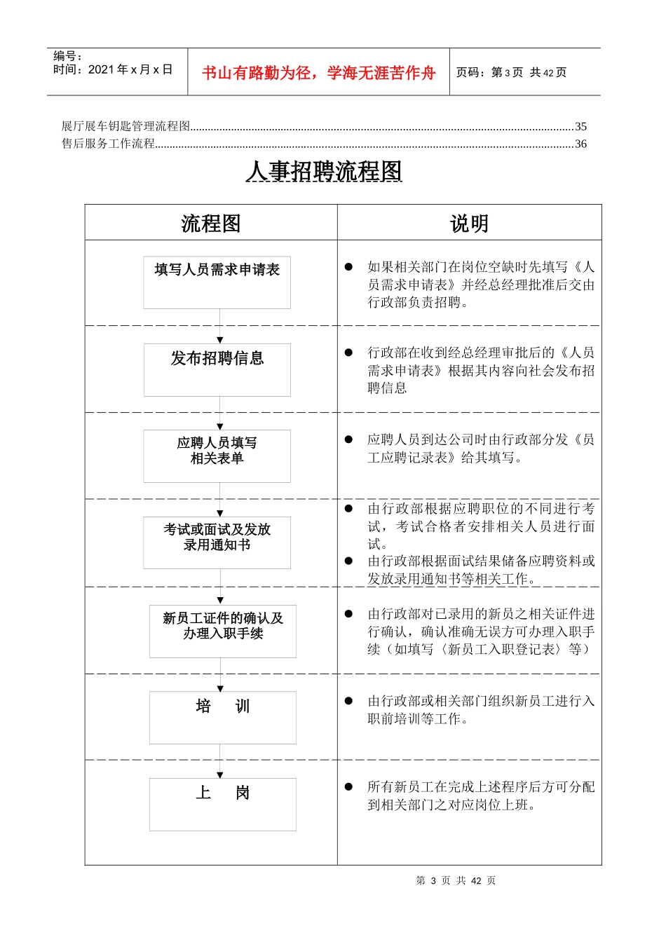 9、内部工作流程图(XXXX0509)_第3页