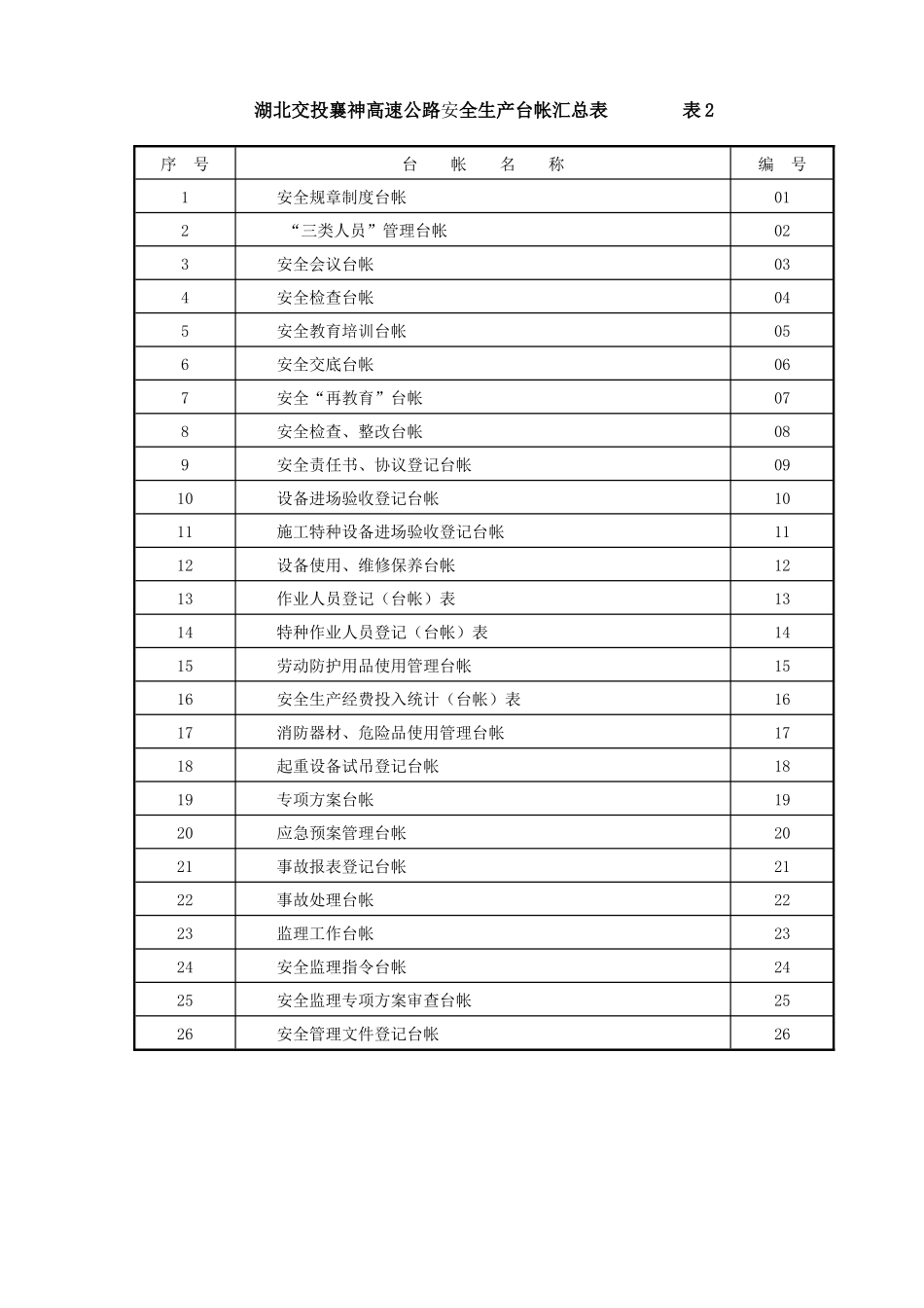 湖北省标准化指南第九册安全用表(大全)_第2页