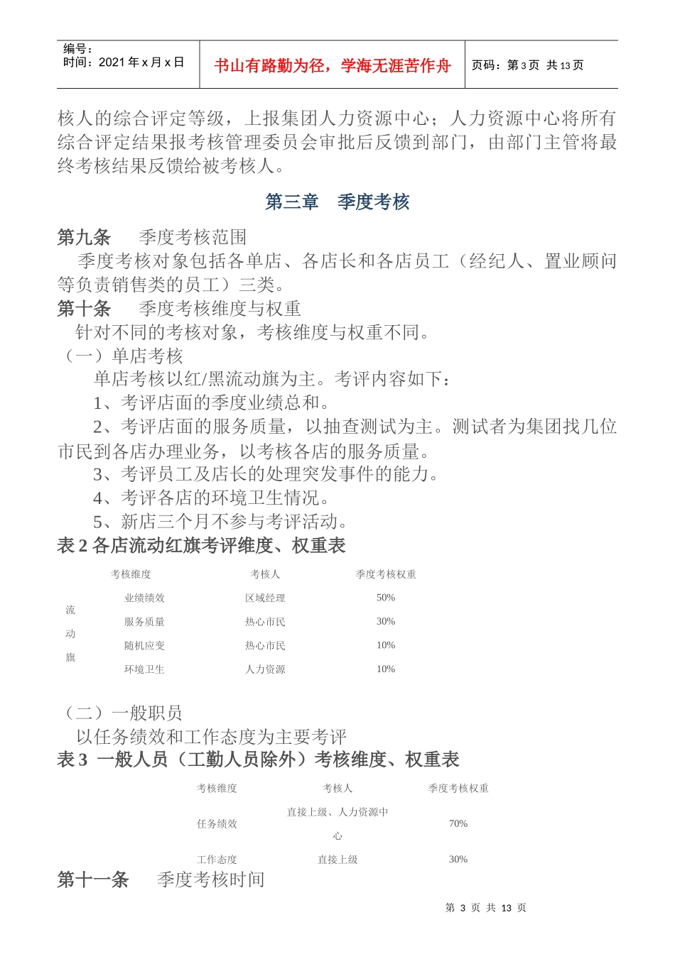 某置业集团有限公司绩效考评制度_第3页