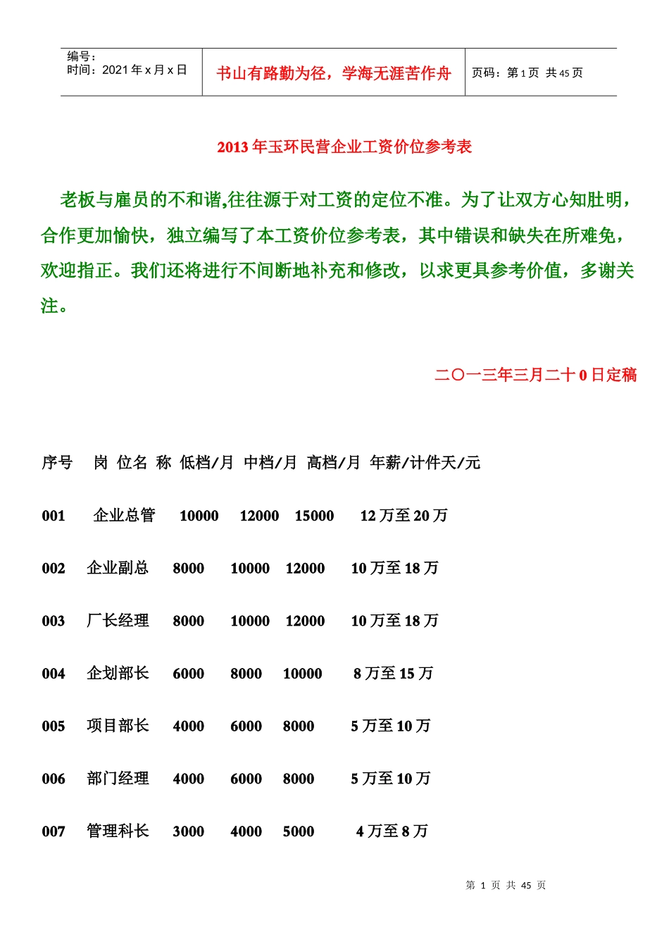 X年玉环非公企业工资参考价位表_第1页