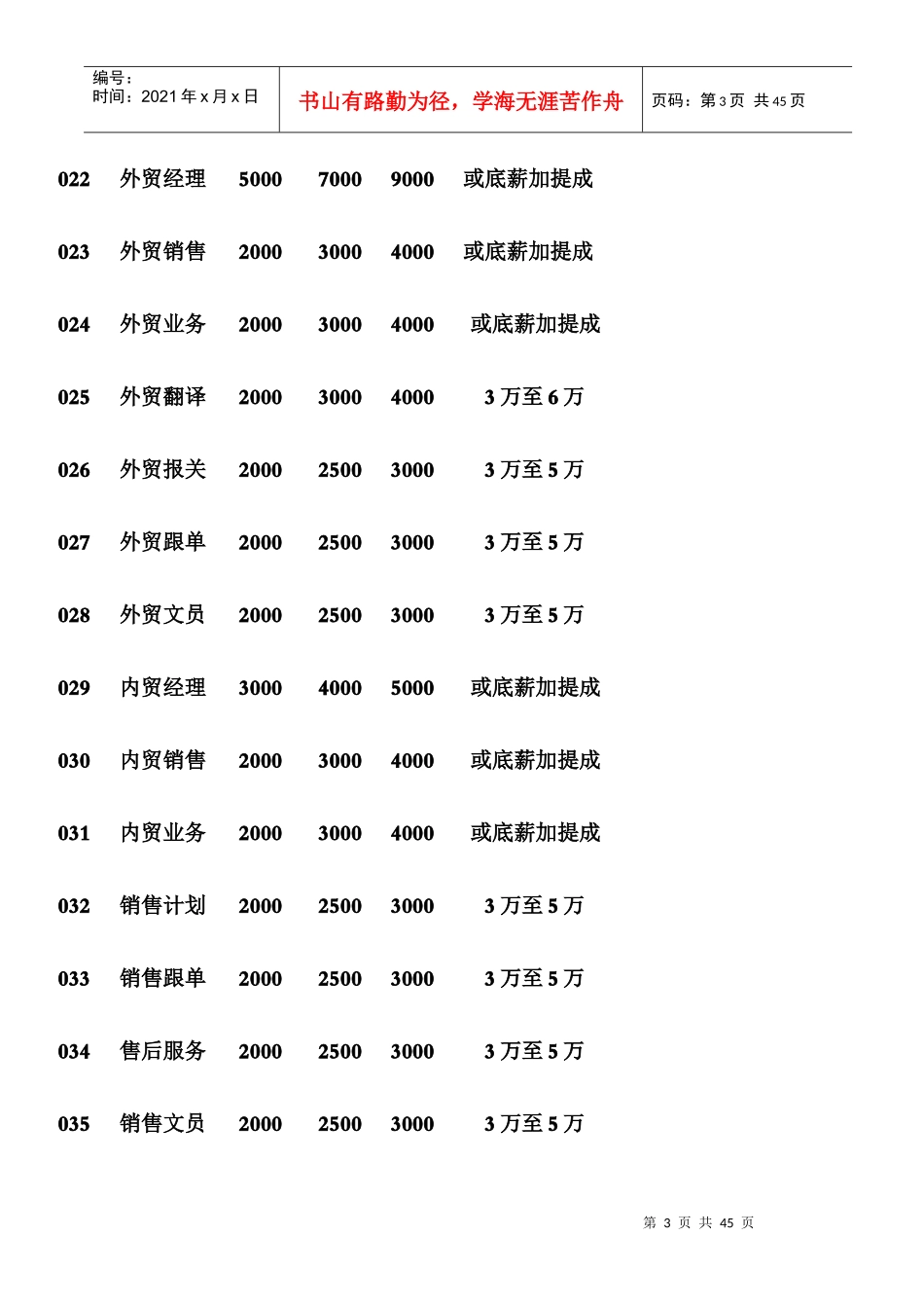 X年玉环非公企业工资参考价位表_第3页