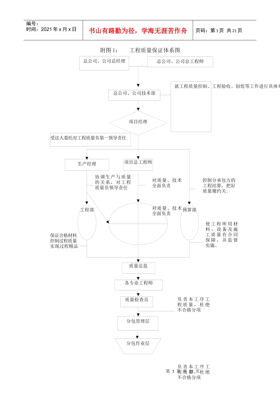 施工中的各种流程图_第1页