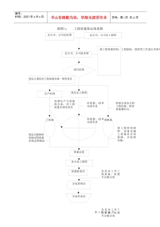 施工中的各种流程图
