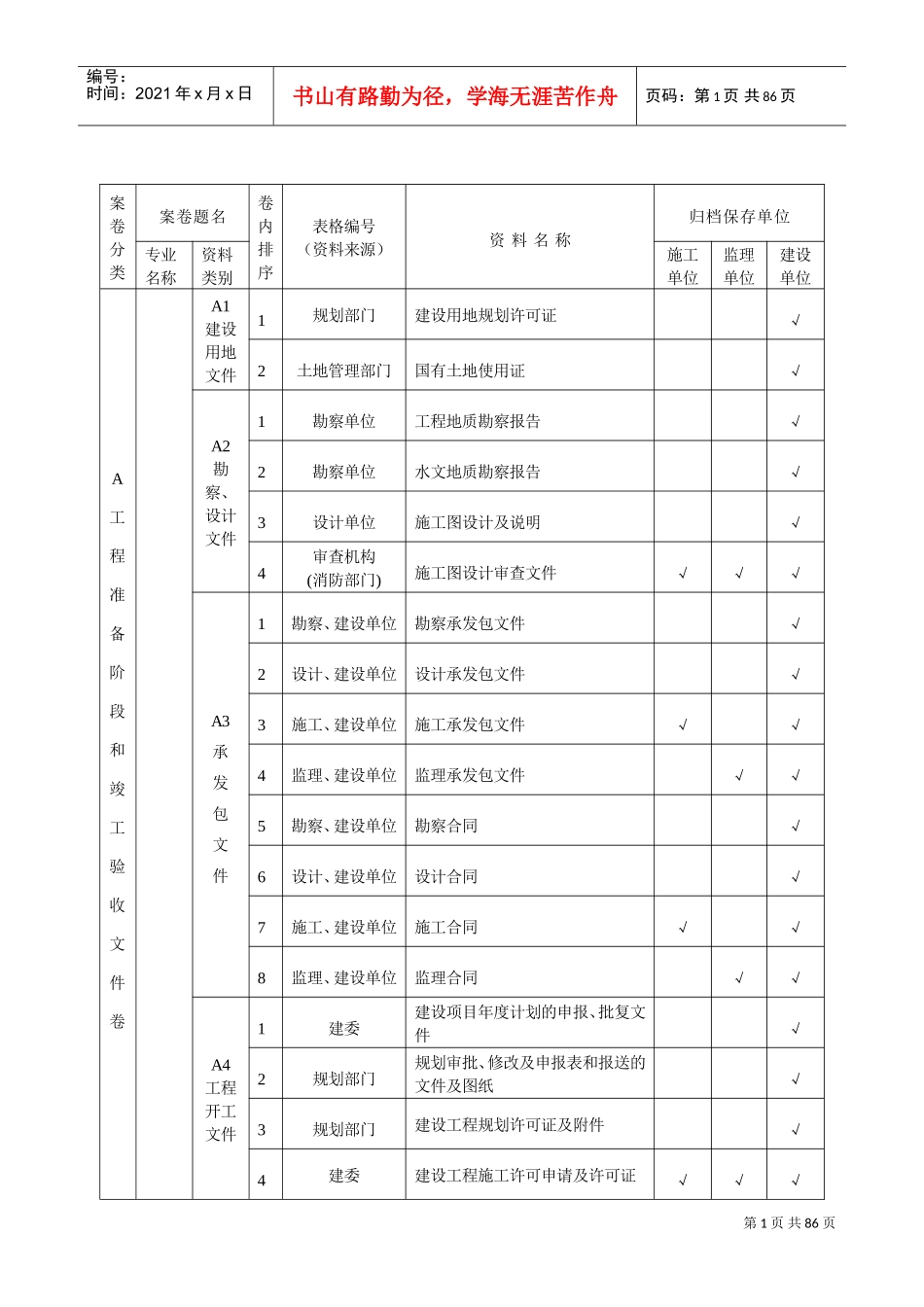 表附录A建筑工程施工资料分类、归档顺序、组卷参照表(DOC45页)_第1页