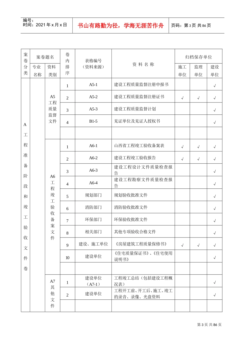 表附录A建筑工程施工资料分类、归档顺序、组卷参照表(DOC45页)_第3页