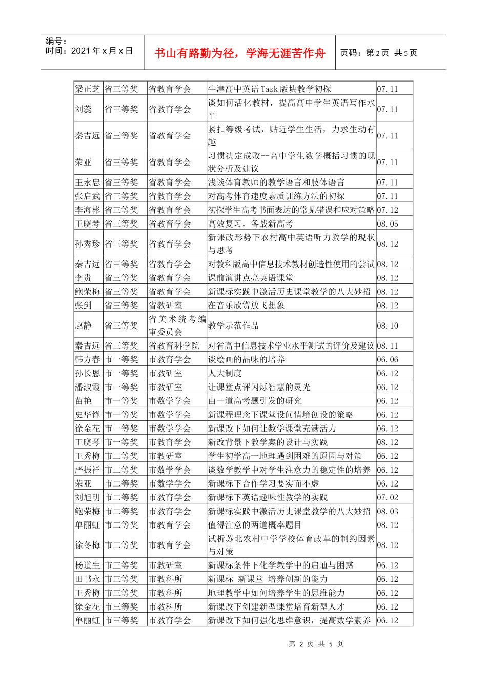 棠张中学近三年获奖论文统计表_第2页