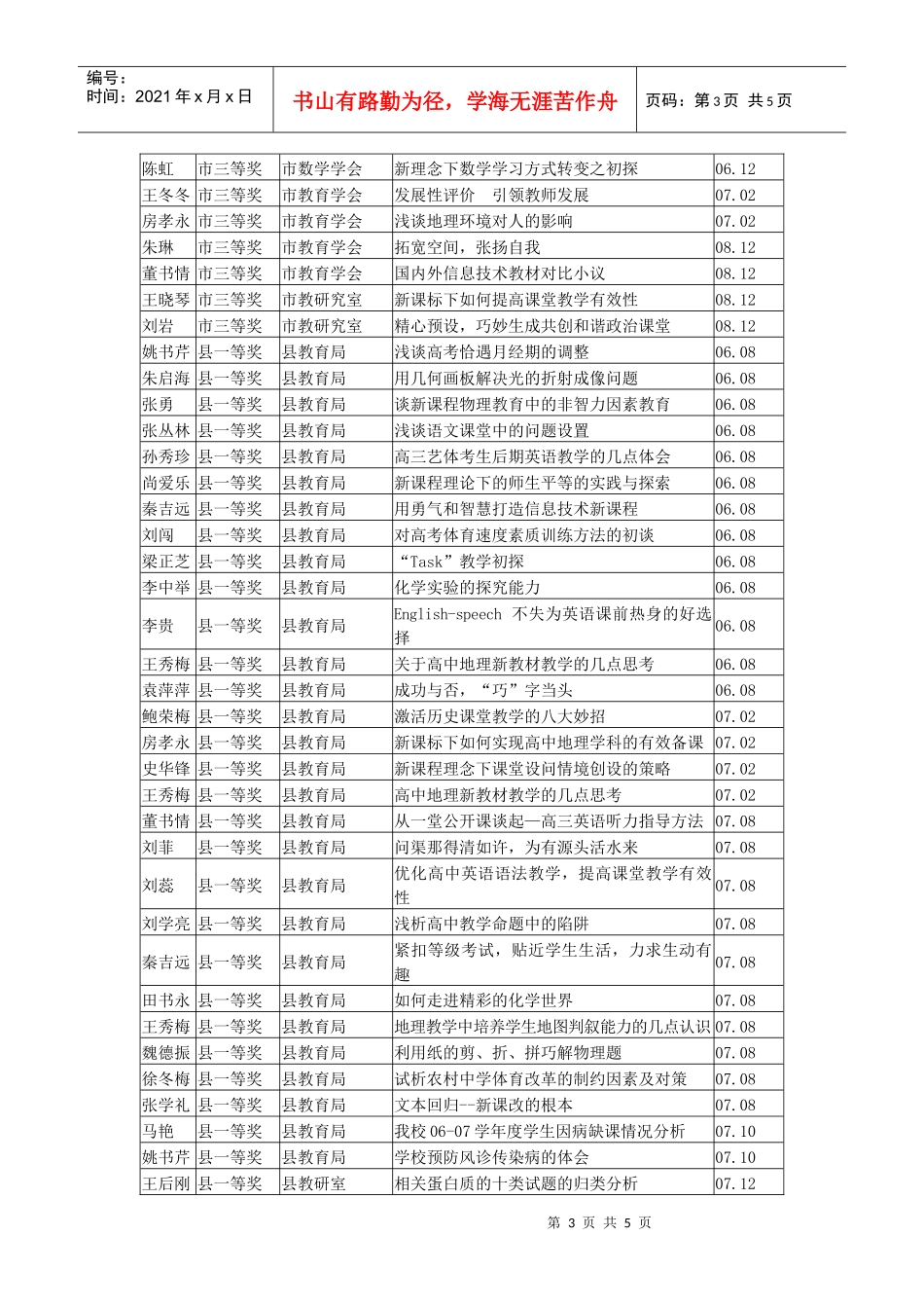 棠张中学近三年获奖论文统计表_第3页