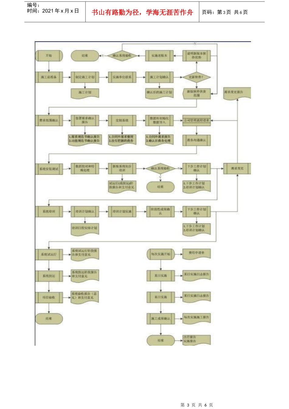 公司各部门工作流程图范本_第3页