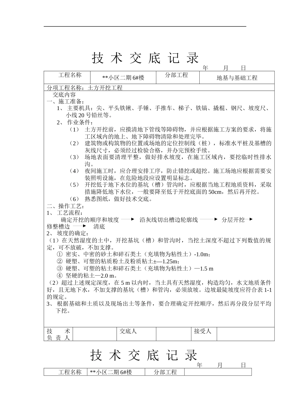 某小区工程项目技术交底记录表_第1页