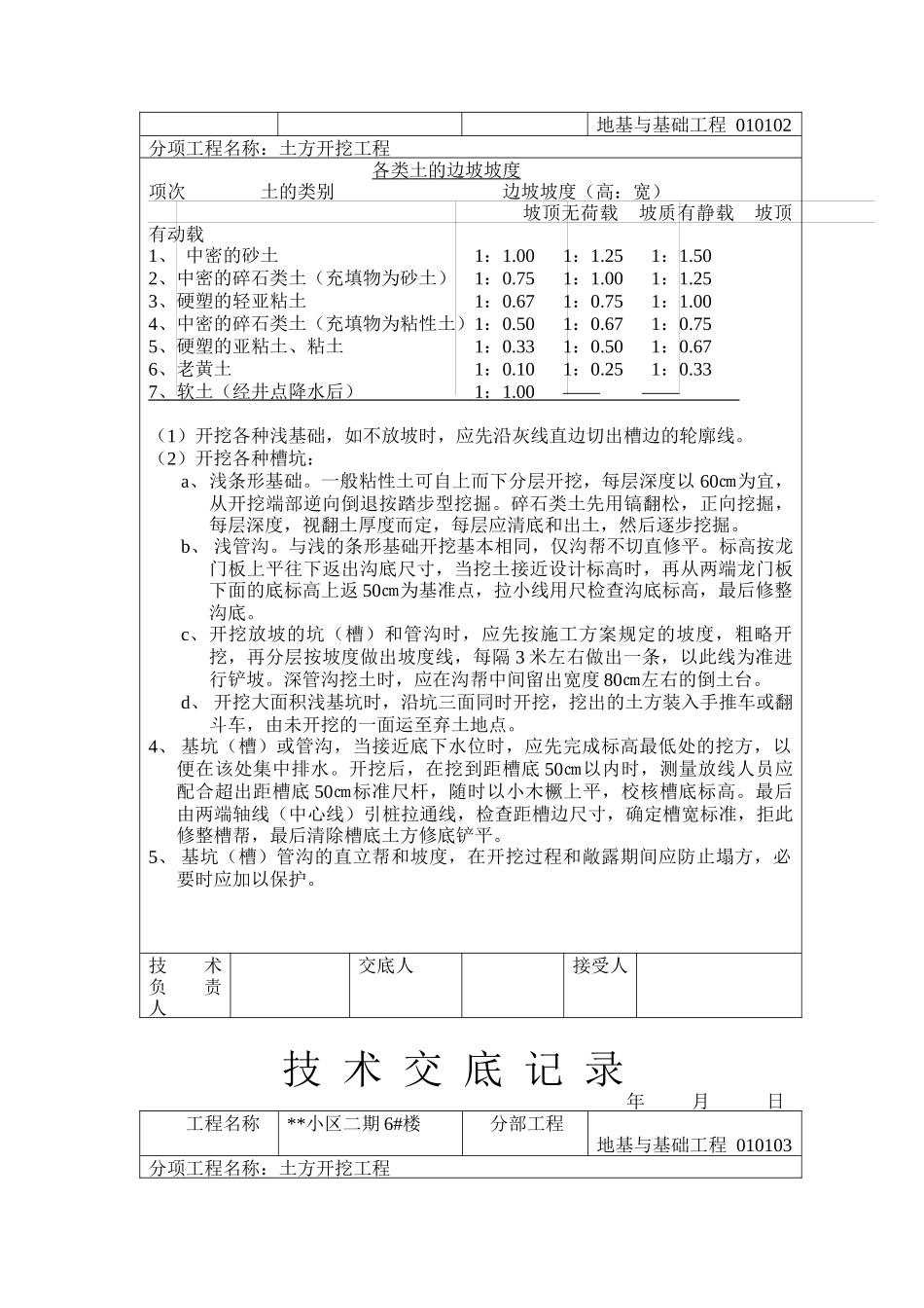 某小区工程项目技术交底记录表_第2页