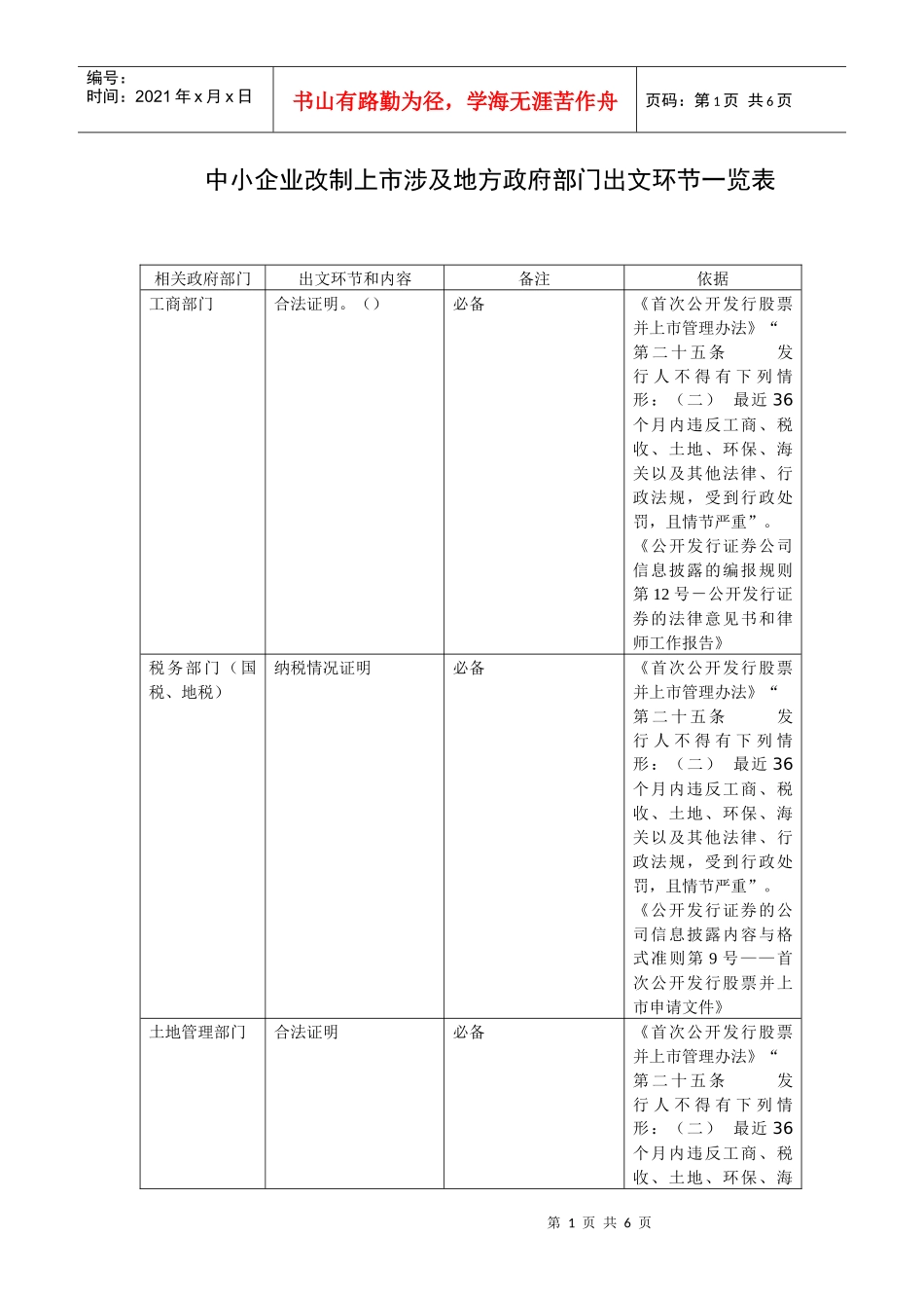 中小企业改制上市涉及地方政府部门出文环节一览表_第1页