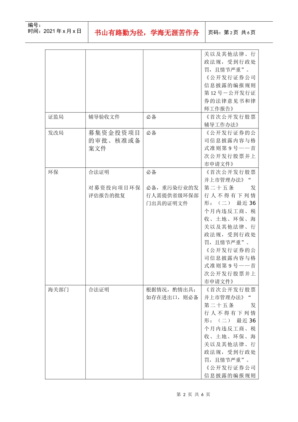 中小企业改制上市涉及地方政府部门出文环节一览表_第2页