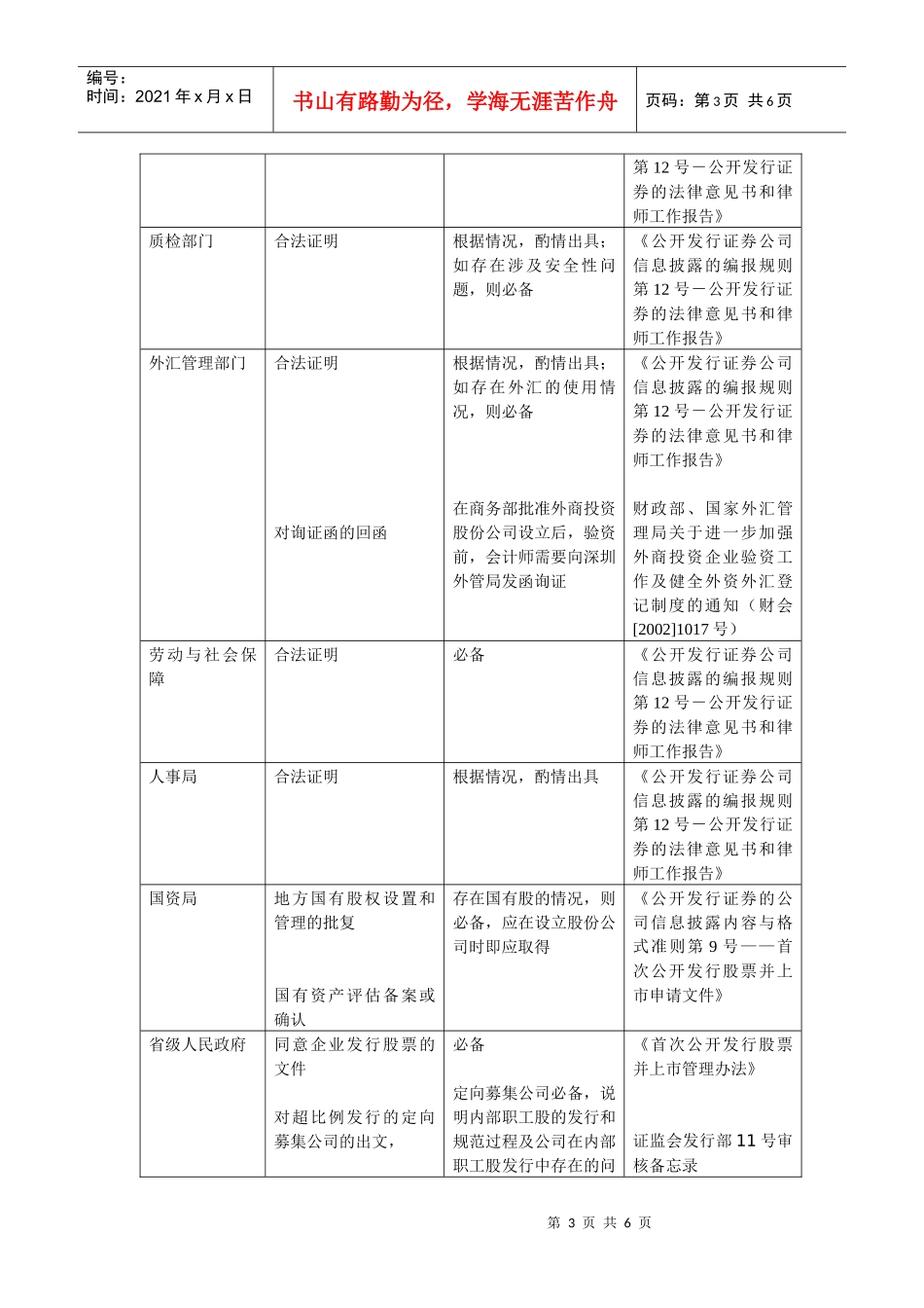 中小企业改制上市涉及地方政府部门出文环节一览表_第3页