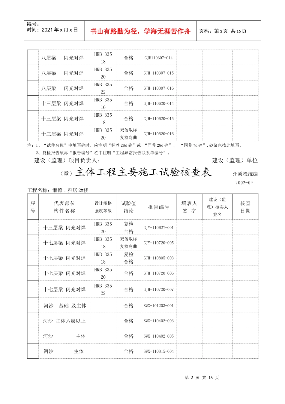 主体工程主要施工试验核查表汇编_第3页