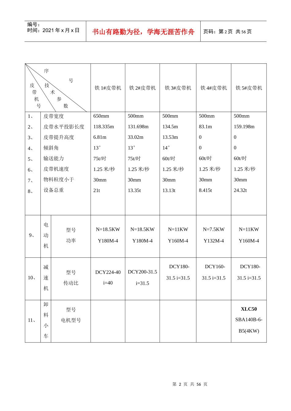 设备规程培训资料_第2页