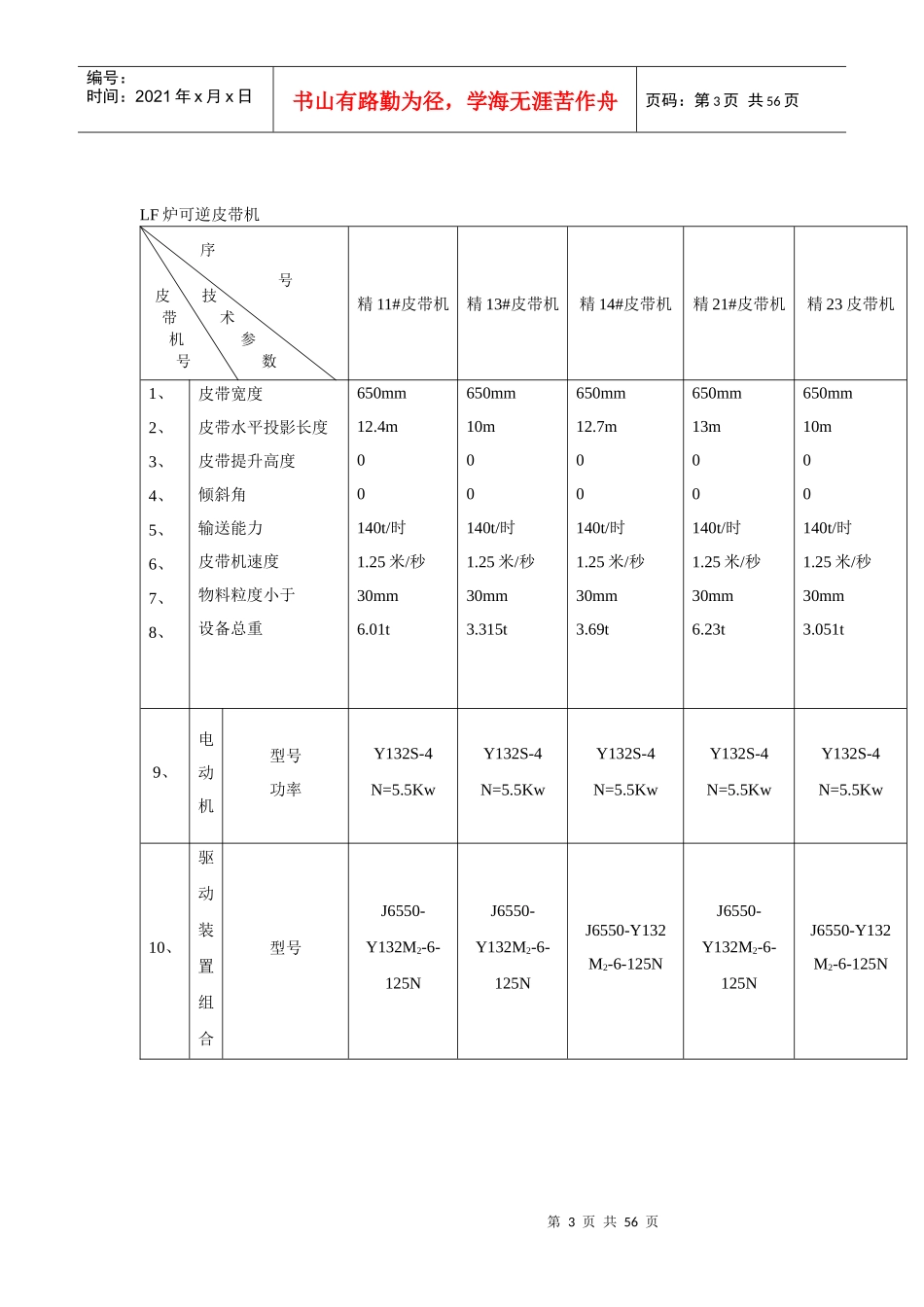 设备规程培训资料_第3页