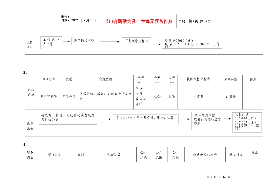 宣州区教体局行政职权流程图_第2页