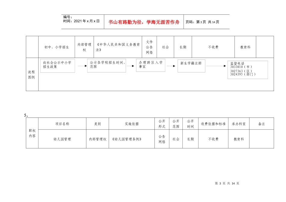 宣州区教体局行政职权流程图_第3页